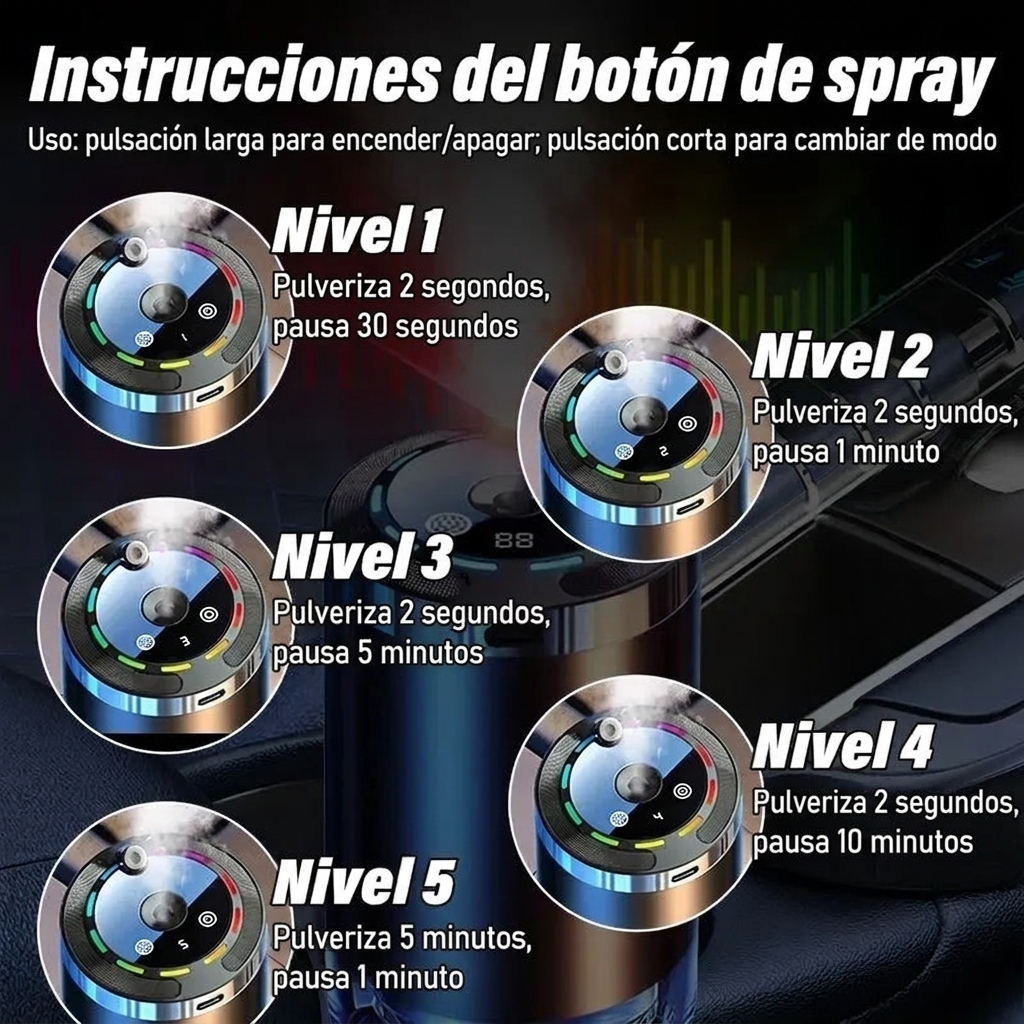Instrucciones del botón de spray: 5 niveles